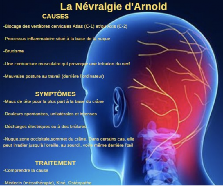 Les douleurs chroniques Médecine Intégrée