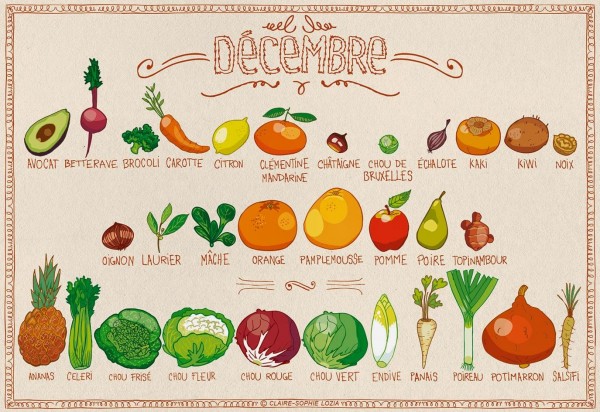 FruitsLégumes