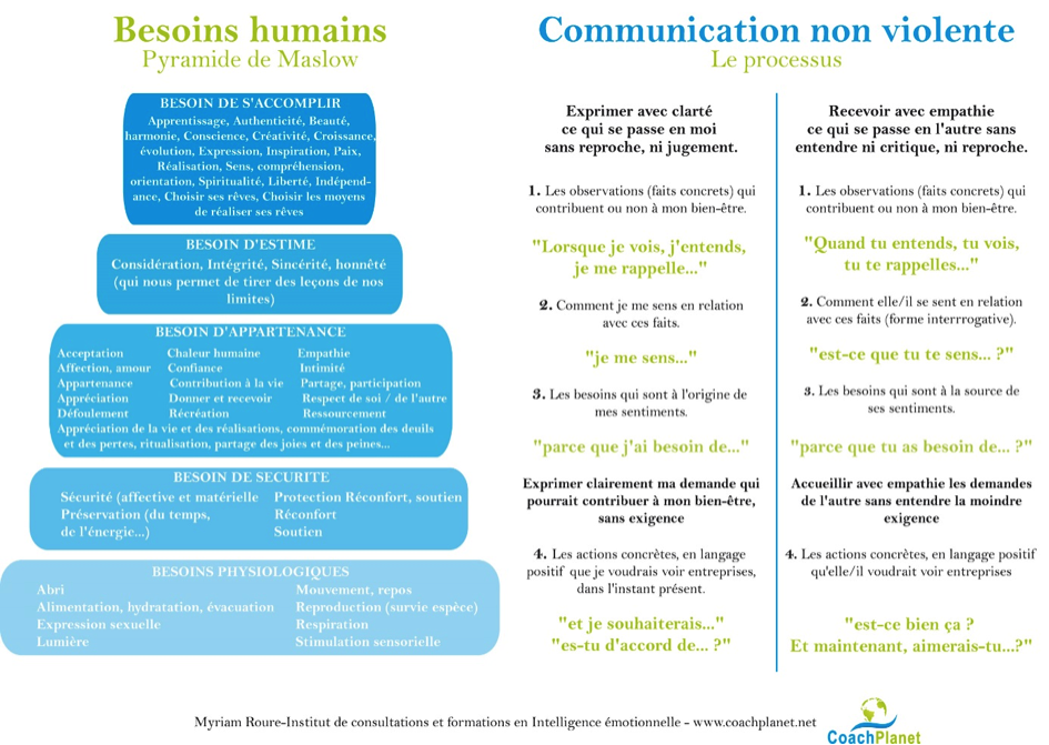 La Communication Non Violente Cnv M Decine Int Gr E