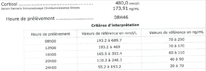 Dosages hormonaux - Médecine Intégrée