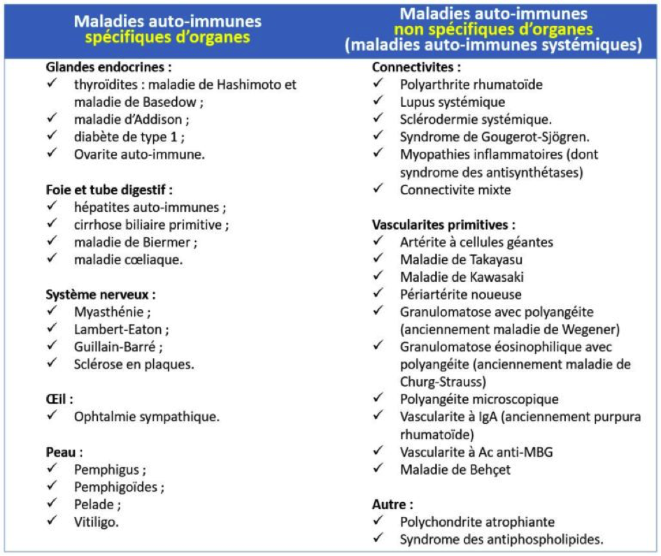 Les Maladies Auto-immunes - Médecine Intégrée