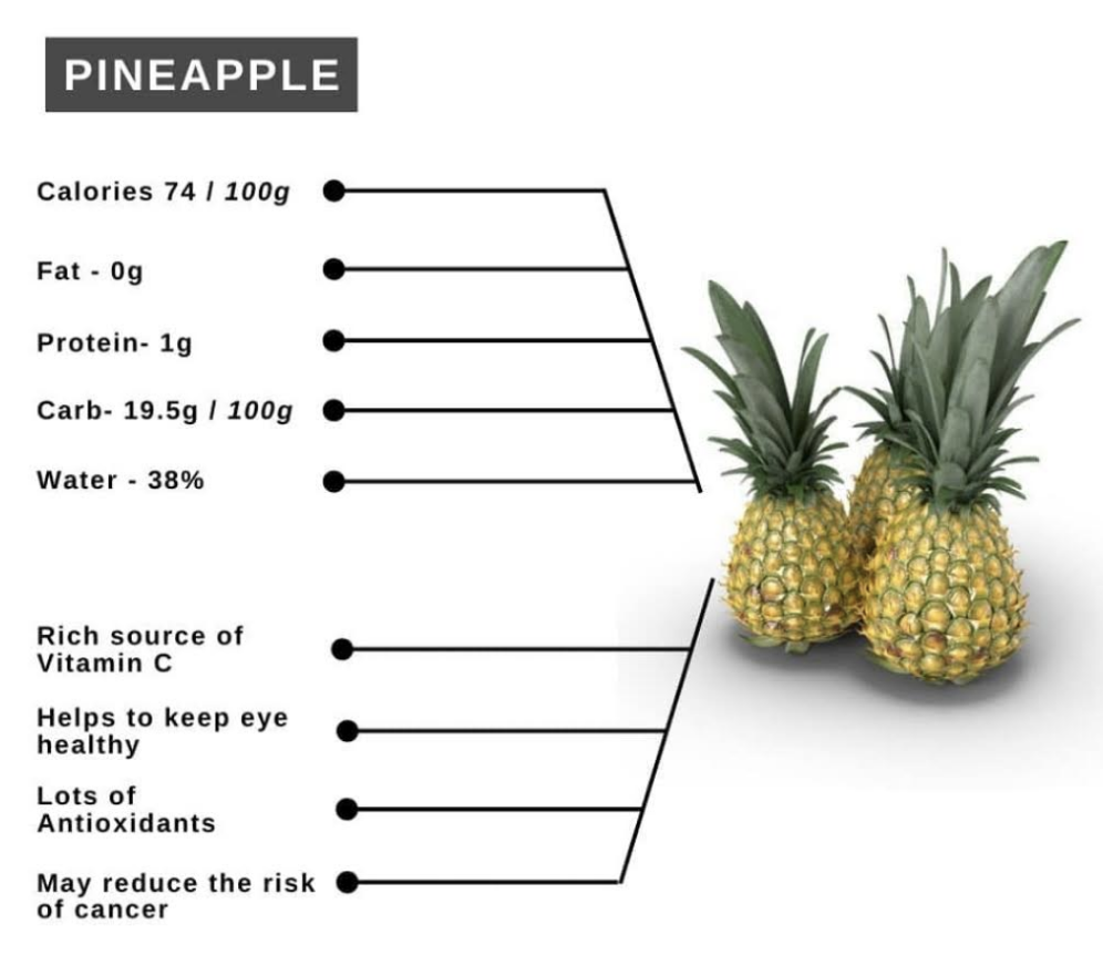Effet De L'ananas Sur Le Sperm Ananas - Médecine Intégrée