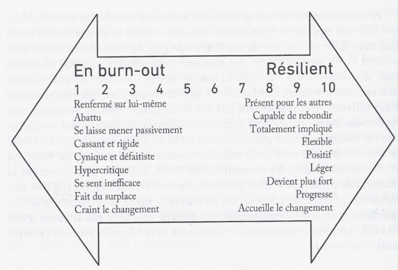 Le "Burn-out" - Médecine Intégrée