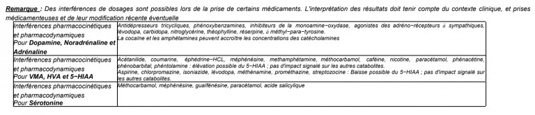 Bilan des NeuroTransmetteurs (BNT)  Médecine Intégrée