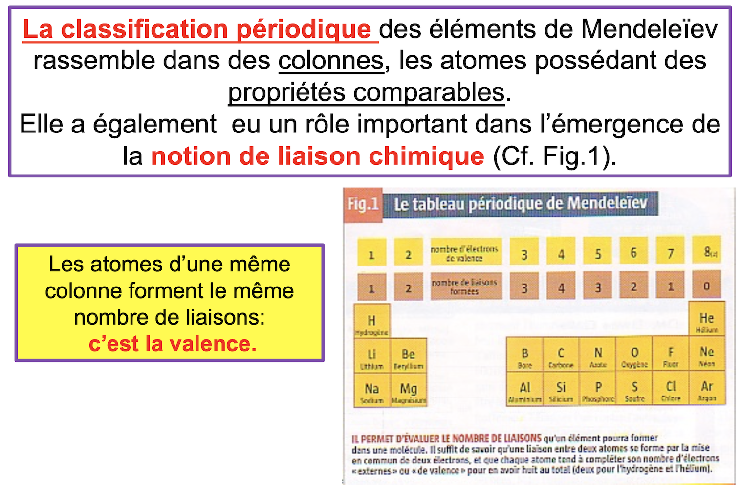 La table de Mendeleïev (Marieb ch.2A) - Médecine Intégrée