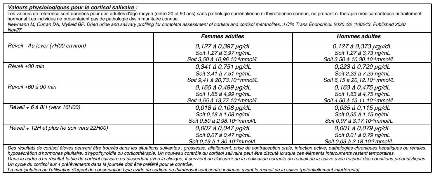 Bilan hormonal salivaire Médecine Intégrée — free download