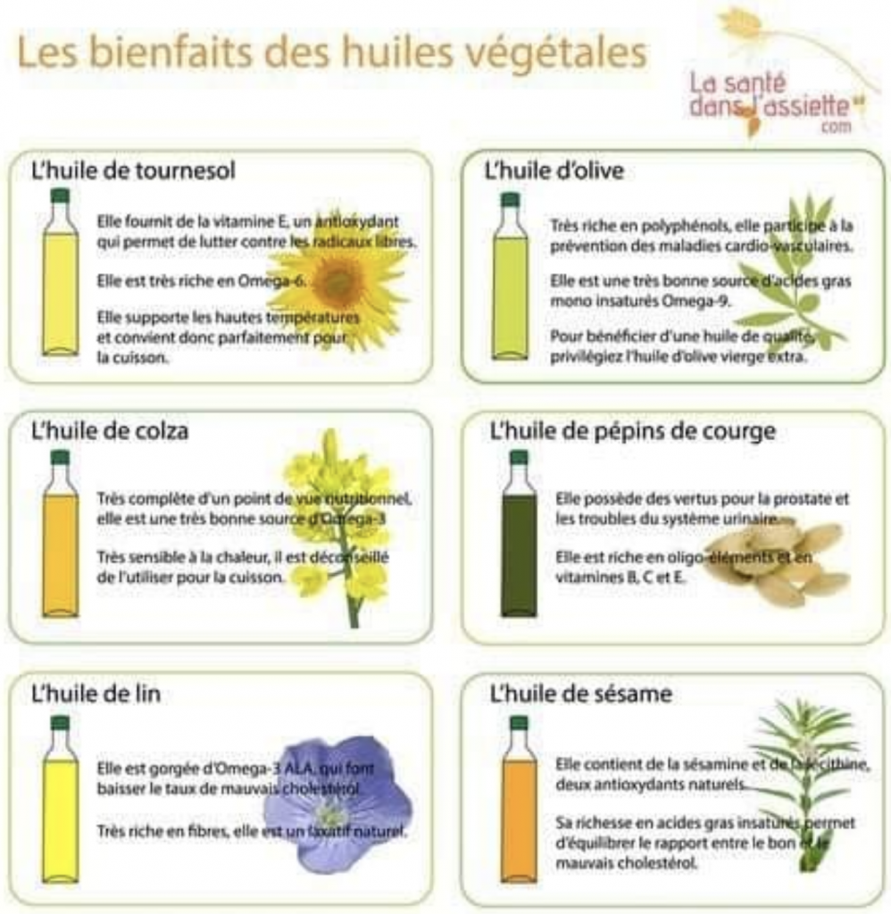 les-huiles-v-g-tales-m-decine-int-gr-e